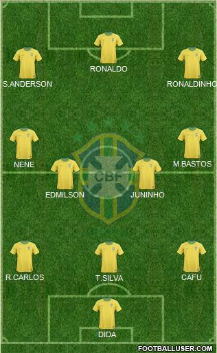 Brazil Formation 2012