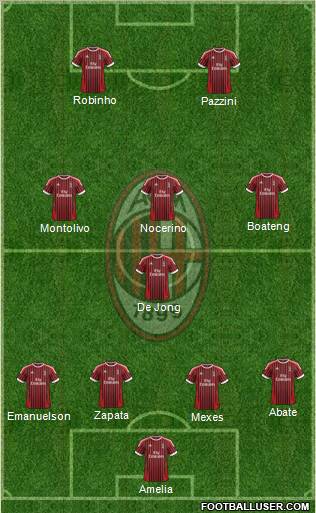 A.C. Milan Formation 2012