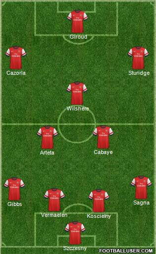 Arsenal Formation 2012