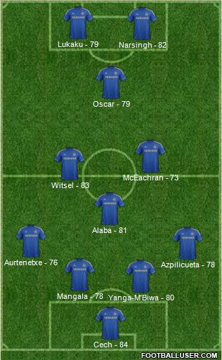 Chelsea Formation 2012