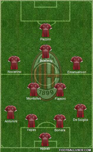 A.C. Milan Formation 2012