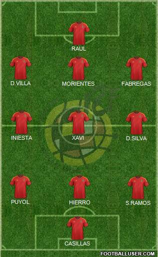 Spain Formation 2012