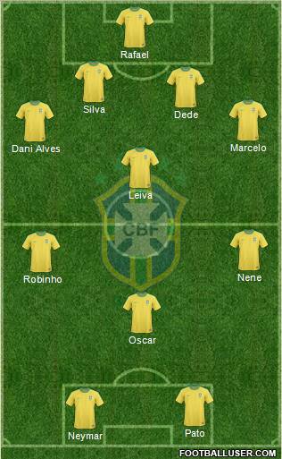 Brazil Formation 2012