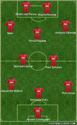 Manchester United Formation 2012