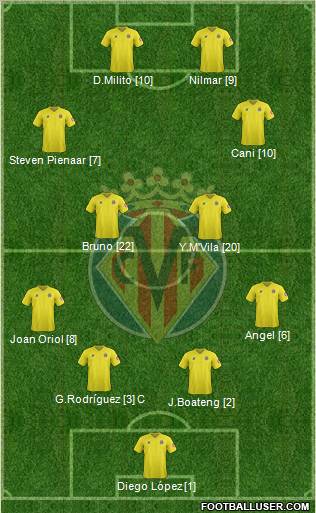 Villarreal C.F., S.A.D. Formation 2012