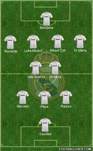 Real Madrid C.F. Formation 2012