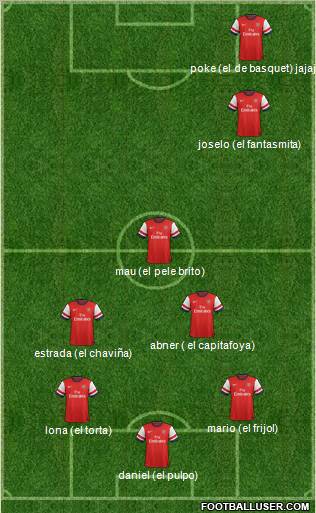 Arsenal Formation 2012
