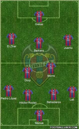 Levante U.D., S.A.D. Formation 2012