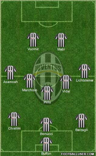 Juventus Formation 2012