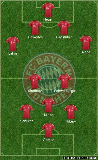 FC Bayern München Formation 2012