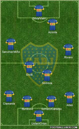 Boca Juniors Formation 2012