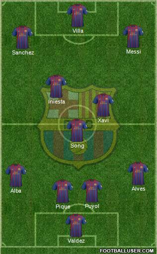 F.C. Barcelona Formation 2012