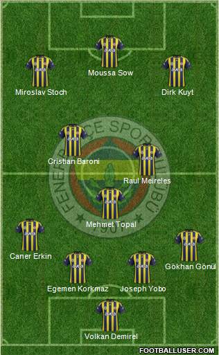 Fenerbahçe SK Formation 2012