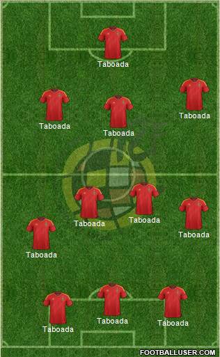 Spain Formation 2012