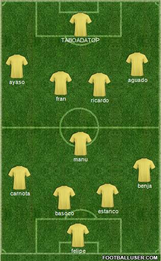 Champions League Team Formation 2012