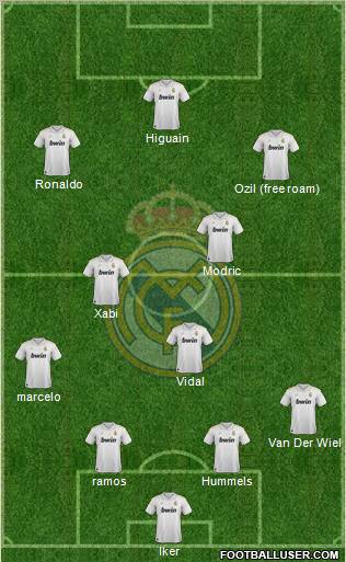 Real Madrid C.F. Formation 2012