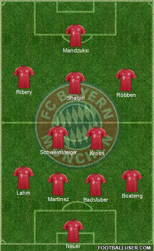 FC Bayern München Formation 2012