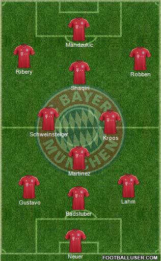 FC Bayern München Formation 2012