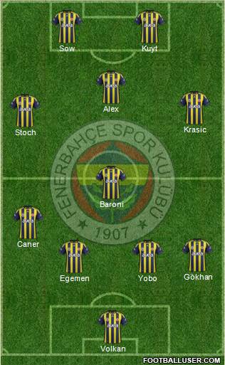 Fenerbahçe SK Formation 2012