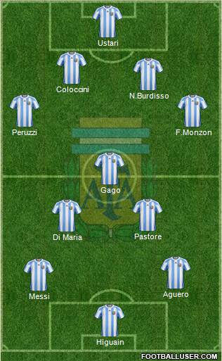 Argentina Formation 2012