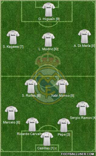 Real Madrid C.F. Formation 2012