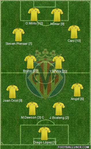 Villarreal C.F., S.A.D. Formation 2012