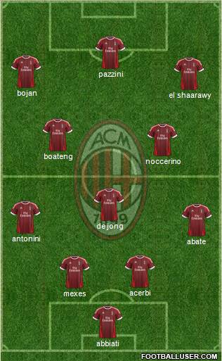 A.C. Milan Formation 2012