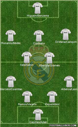 Real Madrid C.F. Formation 2012