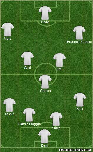 Dream Team Formation 2012