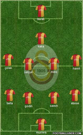 Galatasaray SK Formation 2012