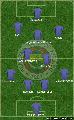 Fenerbahçe SK Formation 2012