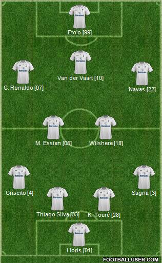 Tottenham Hotspur Formation 2012