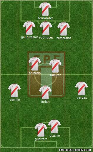 Peru Formation 2012