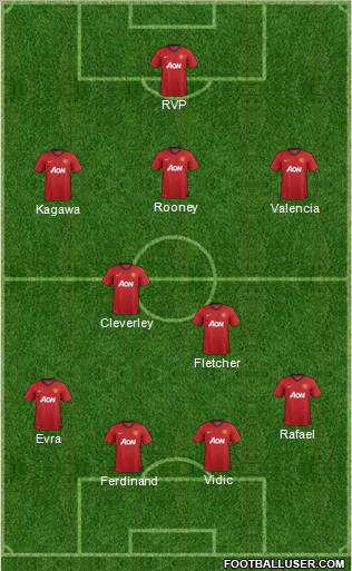 Manchester United Formation 2012