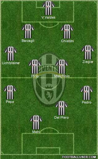 Juventus Formation 2012