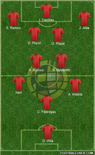 Spain Formation 2012