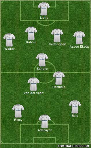 Tottenham Hotspur Formation 2012