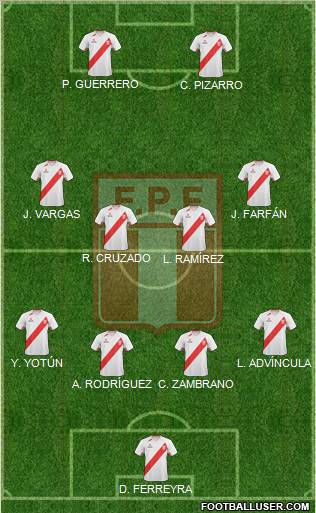 Peru Formation 2012