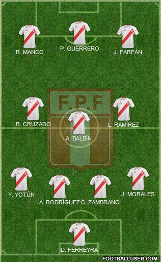 Peru Formation 2012