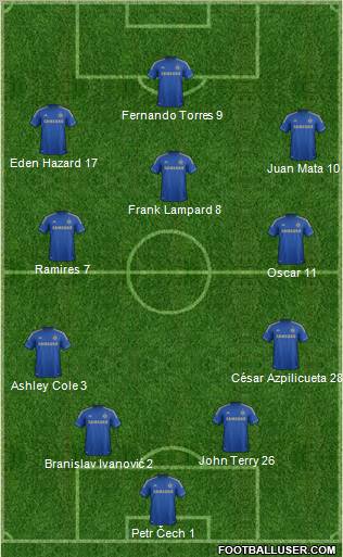 Chelsea Formation 2012