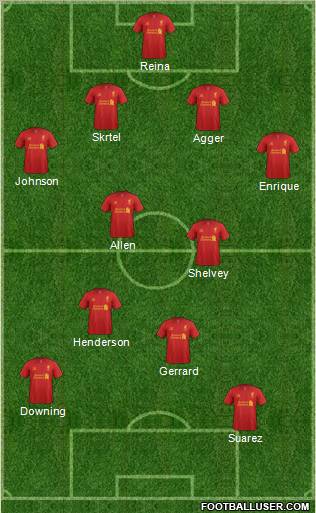 Liverpool Formation 2012