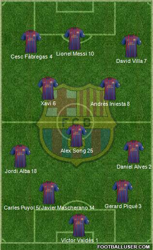 F.C. Barcelona Formation 2012