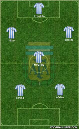 Argentina Formation 2012