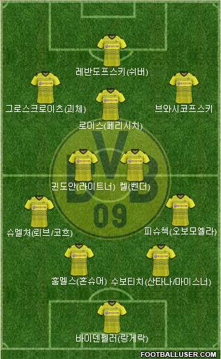 Borussia Dortmund Formation 2012