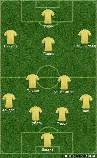 Dream Team Formation 2012