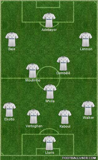 Tottenham Hotspur Formation 2012