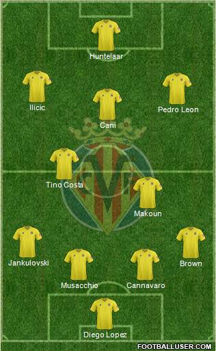 Villarreal C.F., S.A.D. Formation 2012