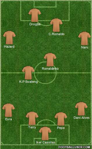 Dream Team Formation 2012