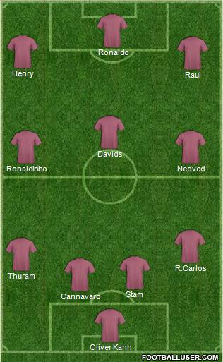 Dream Team Formation 2012