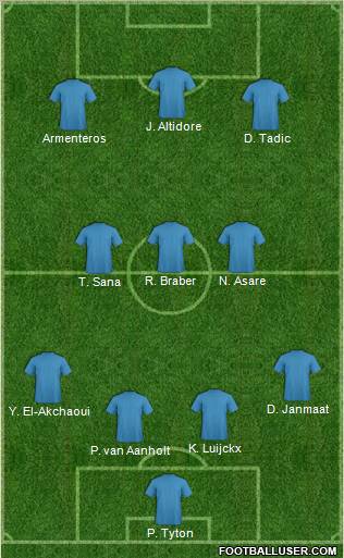 Football Manager Team Formation 2012